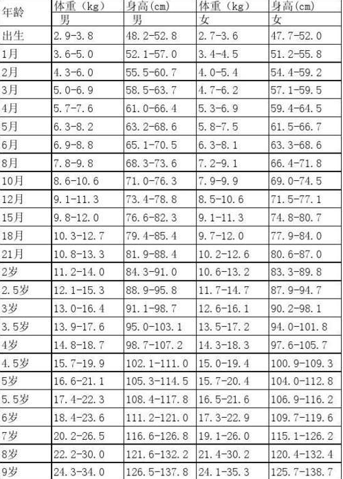                     原创            影响孩子身高的因素，除了运动，别忽视生长激素分泌的这个细节