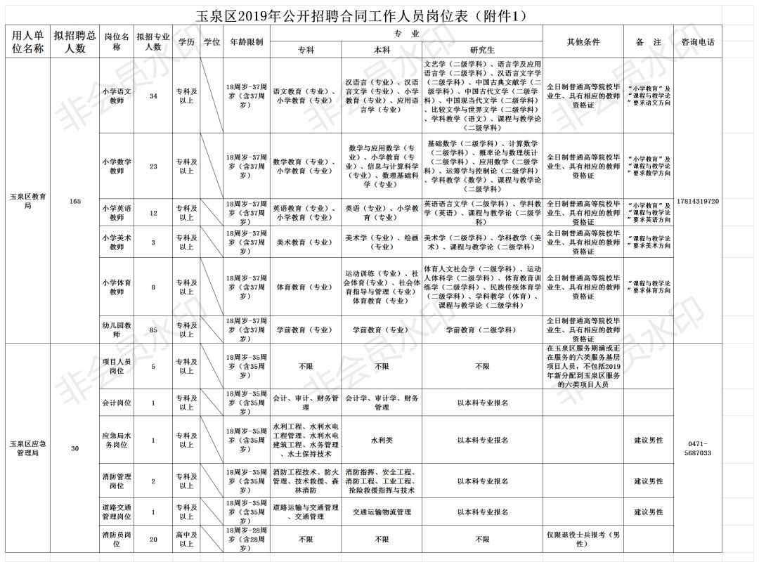 2019年玉泉区常住人口_2021年日历图片