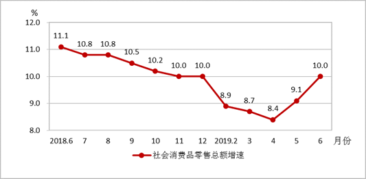 上海2019年的gdp_2019年中国gdp增长率(3)