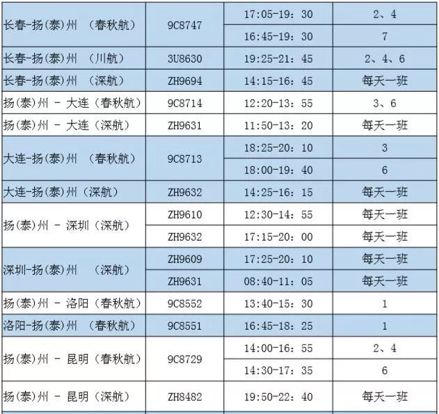 江都人口数_扬州总人口12年来首增长 江都区人口最多