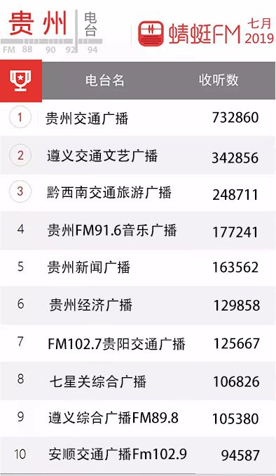 2019年电台排行榜_2019电台app排行榜 最受欢迎的FMAPP推荐