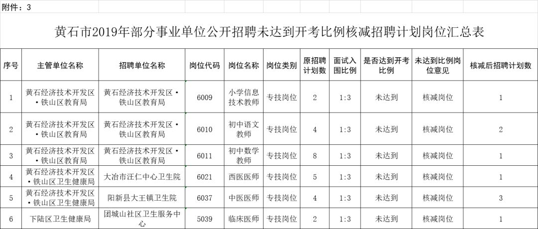 黄石2019年出生人口_2030年黄石新港全景图