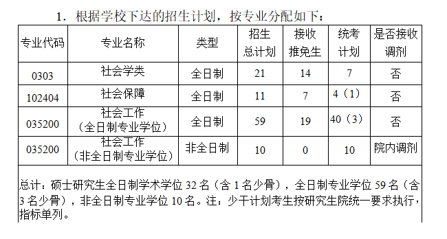 人口学和社会学