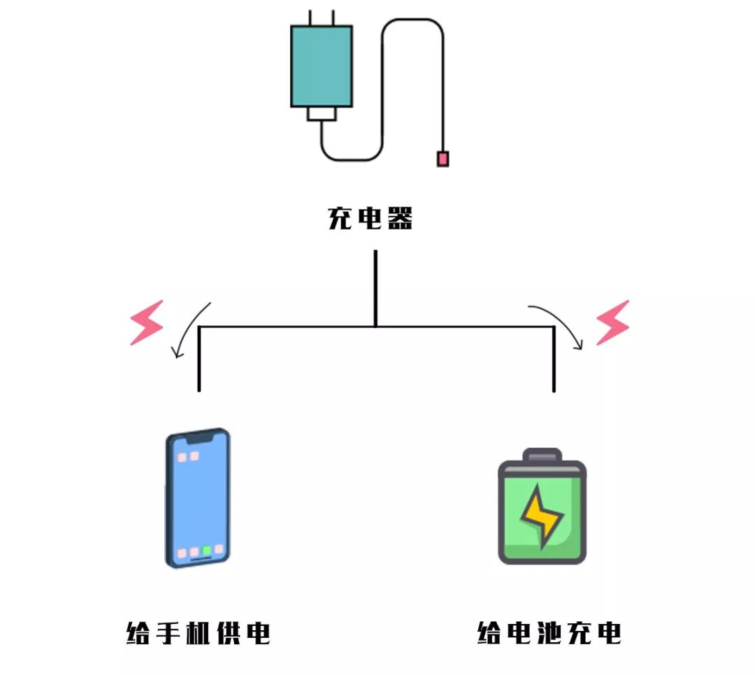 双口炸七不炸八是什么原理_幸福是什么图片(3)