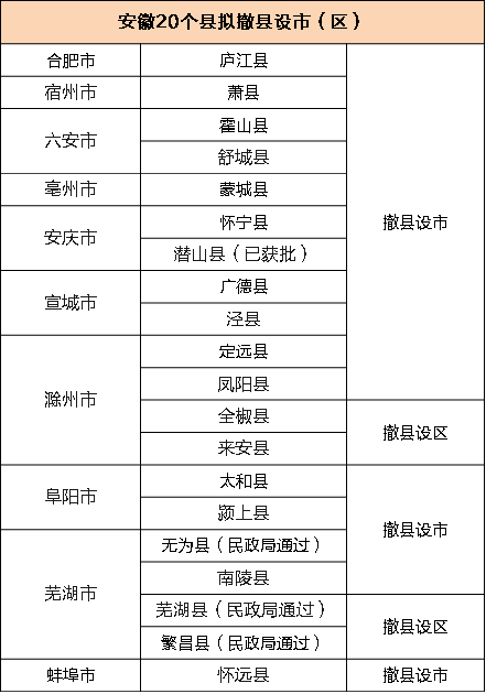 芜湖市19年gdp_芜湖市90年图片(3)