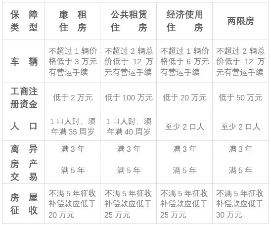 外来人口如何申请当地宅基地_农村宅基地和建房申请(2)