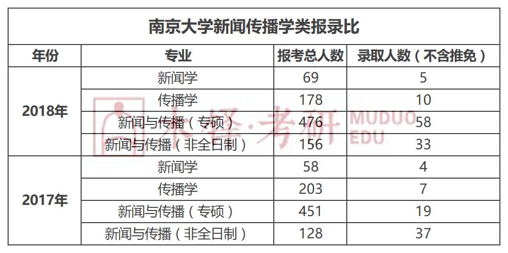 传播学考研学校排名_考研励志图片(2)