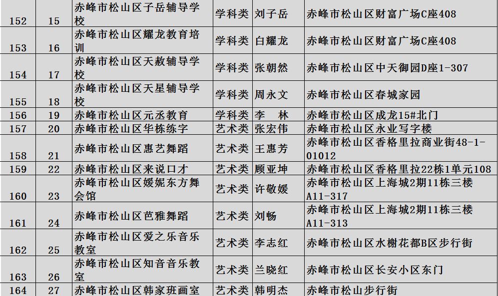 赤峰近200家校外培训机构上了黑名单遍布松山红山等