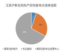 产后修复妊娠纹排行榜_6万元办的产后修复,妊娠纹没去掉公司却跑了