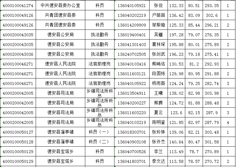 德软县人口_贵州省一个县,人口超50万,距遵义市30公里(2)