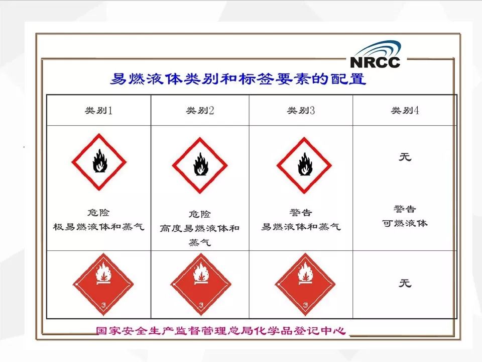 187页危险化学品辨识与分类ppt