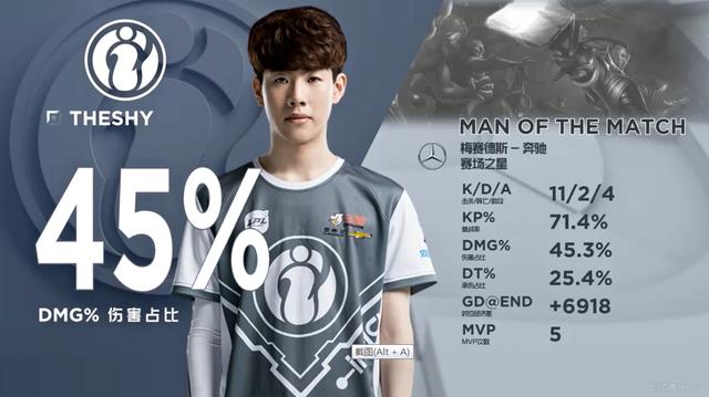 英雄联盟:国豪获得爸爸buff,连拿两把mvp,blg 2:1 ig