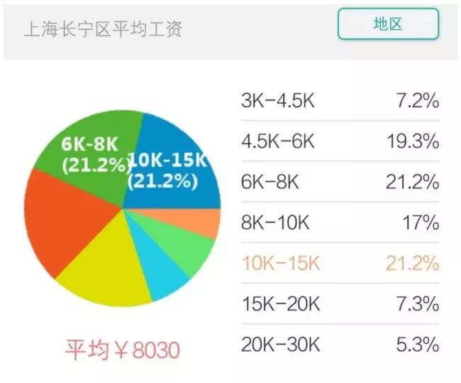 2019 上海 各区 gdp_安徽省16个地级市2018年GDP初步核算结果发布,合肥独领风骚