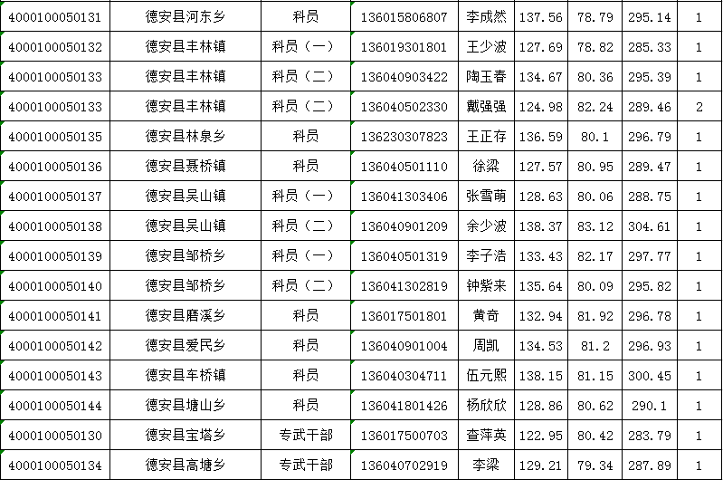 德软县人口_贵州省一个县,人口超50万,距遵义市30公里(2)