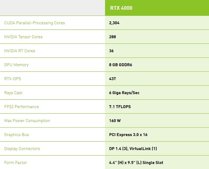 专业卡quadro rtx 4000的硬件规格,其实gpu是和rtx 2070一样的专业卡