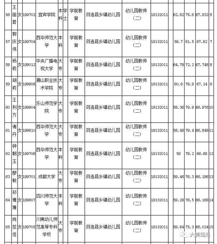 四川宜宾市人口多少人口_宜宾市有多少平方公里