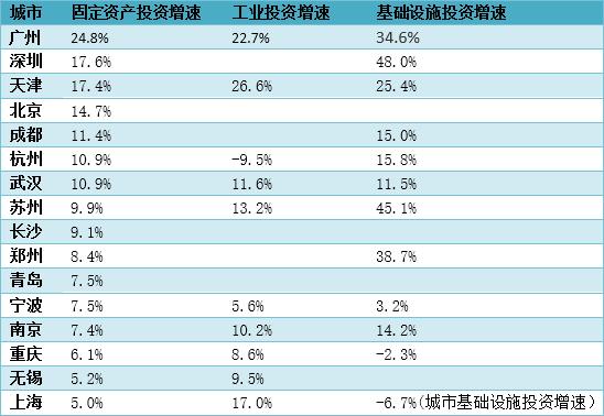 苏州和天津gdp哪个好_重庆天津武汉苏州成都杭州 谁将成为下一个GDP破2万亿大关的城市(2)