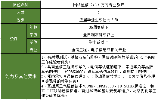 数控教师招聘_招聘热流道师傅数控车师傅(5)