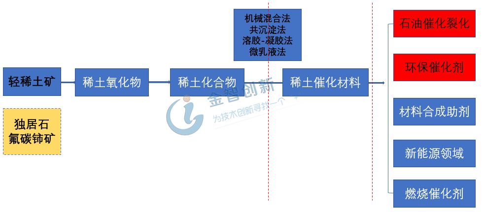 微乳液法的原理_微乳液法与传统的制备方法相比,具有明显的优势和先进性,是制备单分散纳米(2)