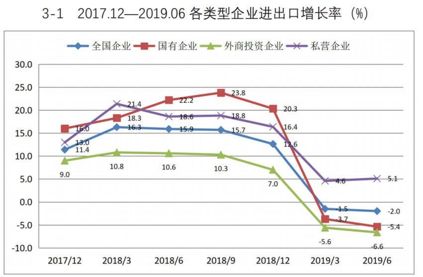 中国民营企业经济总量占比_民营企业数量占比图片