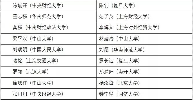 中国著名经济学家排名前十2025 035034e27d4f424c82f993306c572b35.jpeg