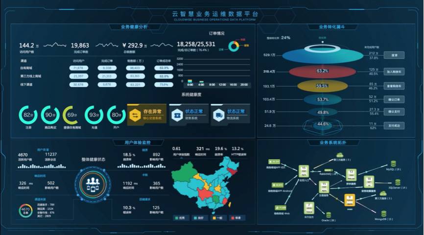 为基础,覆盖企业所有业务系统和it系统的完整解决方案,通过全链路监控