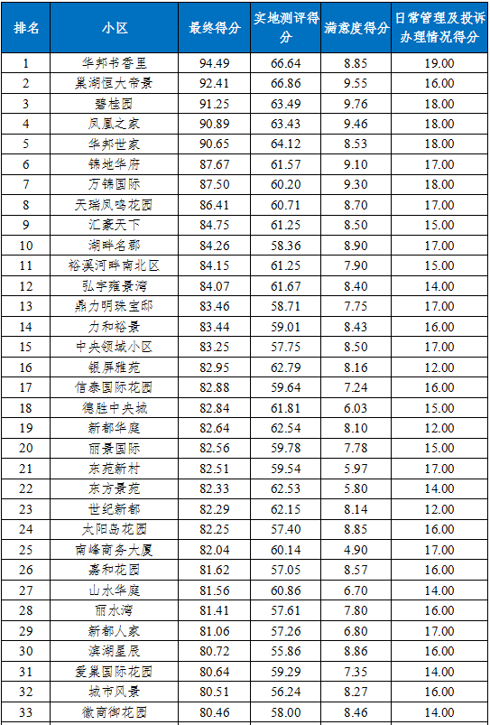 小区物业排名_小区物业图片(3)