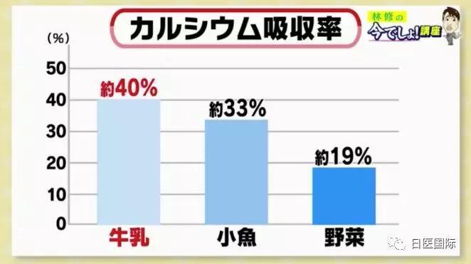 日本医生教你如何喝牛奶不会腹泻 牛奶竟可消暑、降血糖、防老年痴呆？ 