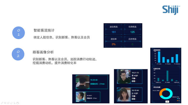 客流统计人脸识别系统_人脸客流统计技能