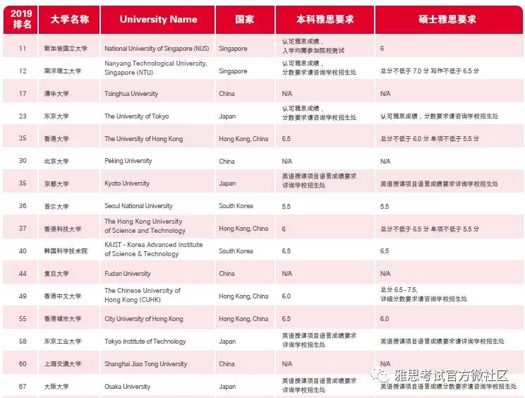 香港城市大学专业排名_香港城市大学