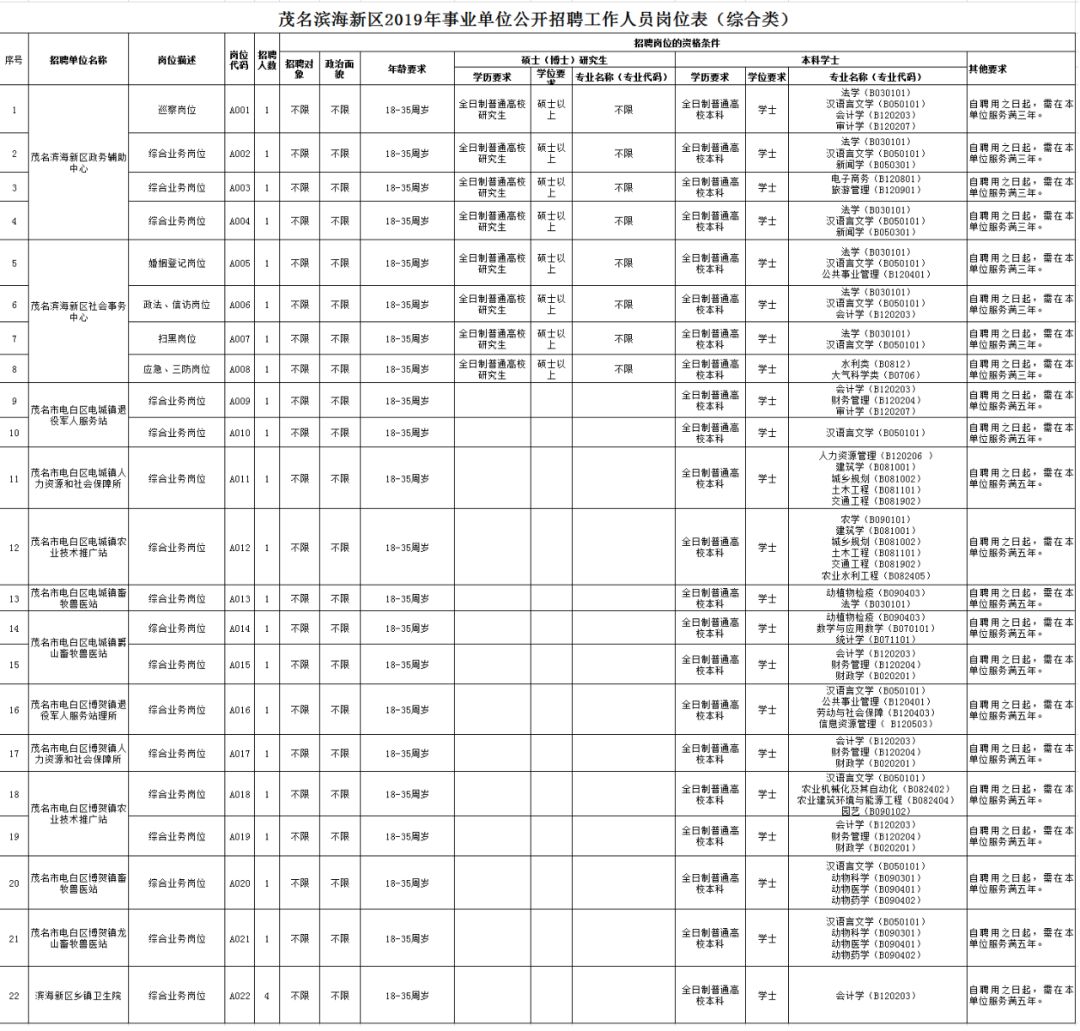 2019年滨海新区人口_滨海新区人口热力图