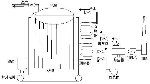 锅炉水位控制的原理简析_dcs在锅炉汽包水位控制中的应用