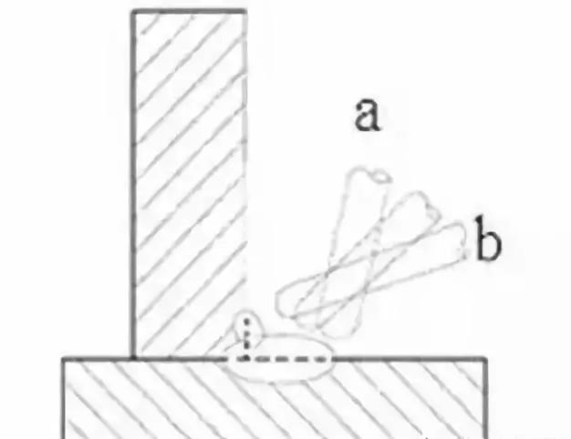 图2多层多道焊的焊条角度