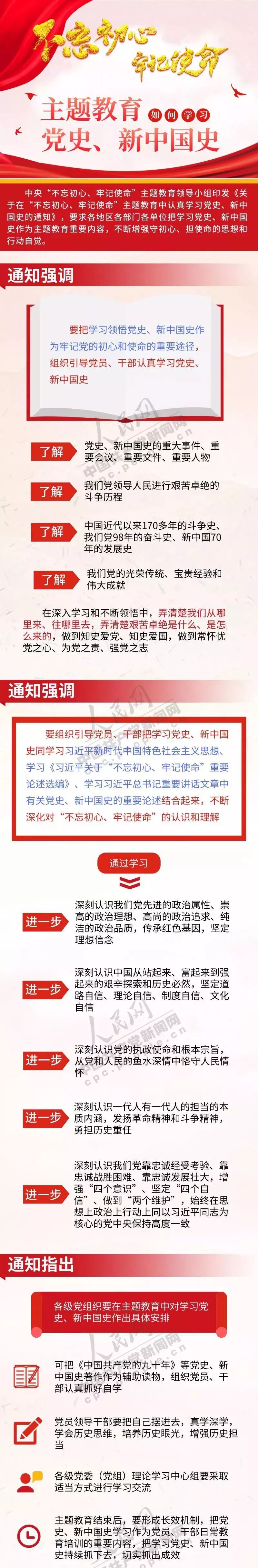 一图读懂丨主题教育中如何学习党史,新中国史?