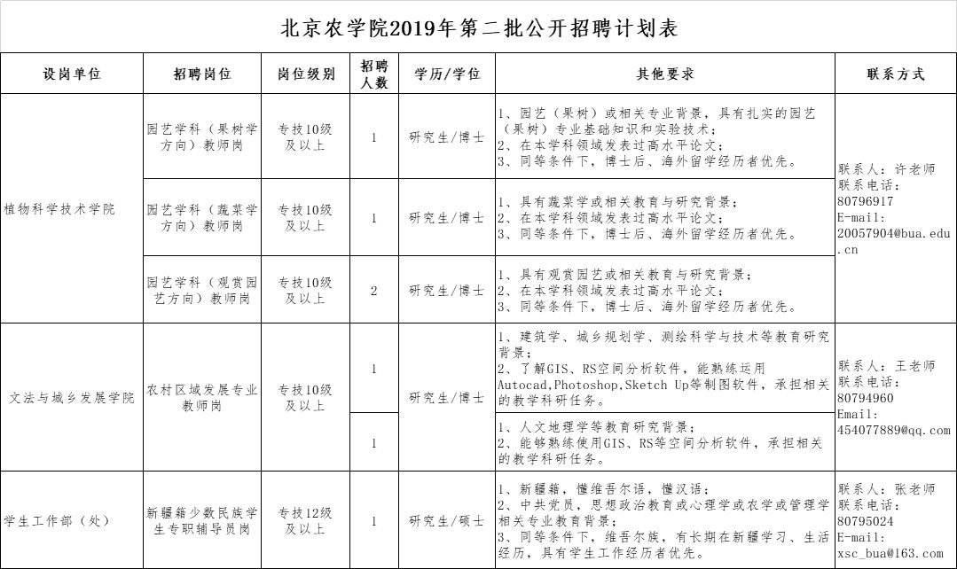 北京 人口学历_北京人口变化趋势图(2)