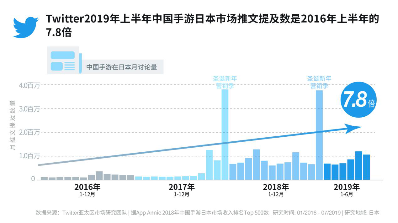 游戏行业会拉低gdp_游戏头像