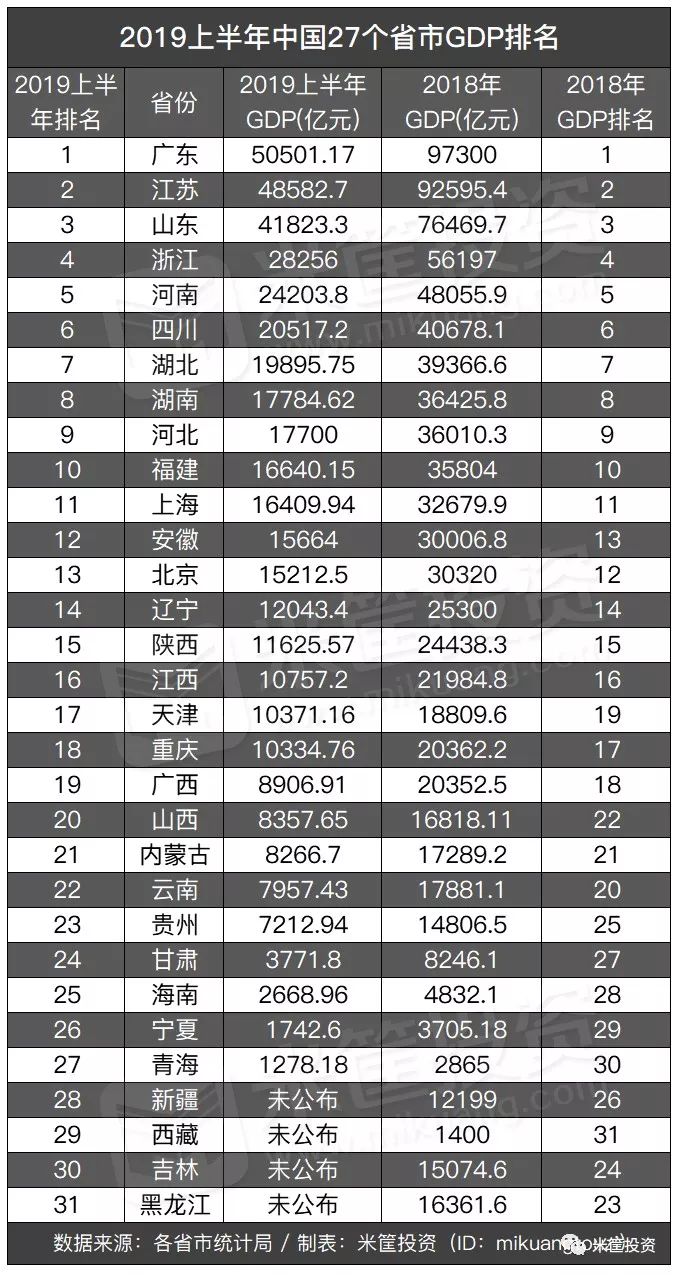 中国gdp哪一年超过1万亿_中国11个城市GDP过万亿 下一个可能是青岛(3)