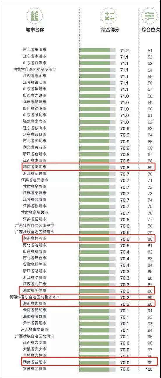 湖南开放型经济总量在全国排名多少(2)