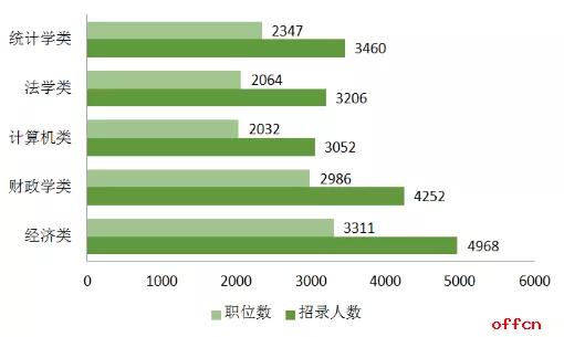 宏观经济学最核心的总量_宏观经济学知识框架图(2)