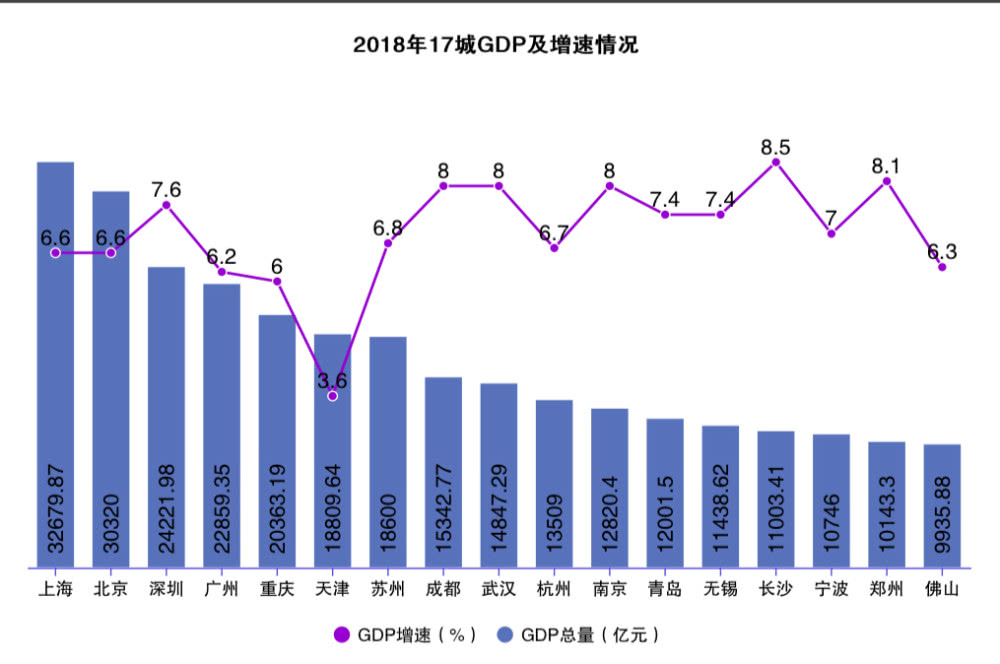 2020上海人均GDP