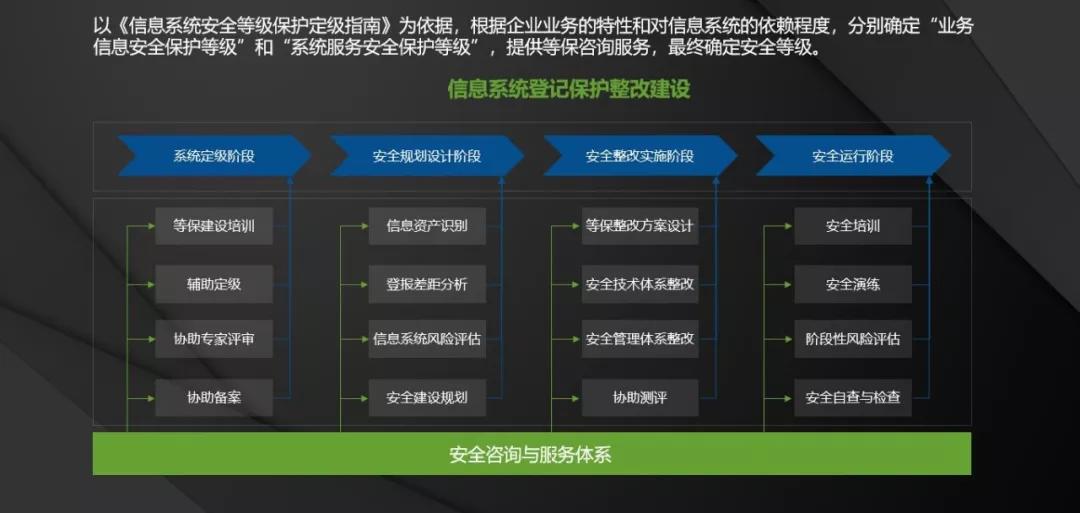 【爱加密6周年系列】移动应用安全，我们只做实力派-第5张图片-网盾网络安全培训