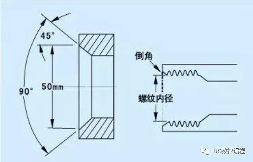 120°或90°的螺纹孔倒角和沉头孔如何避免毛刺的形成?