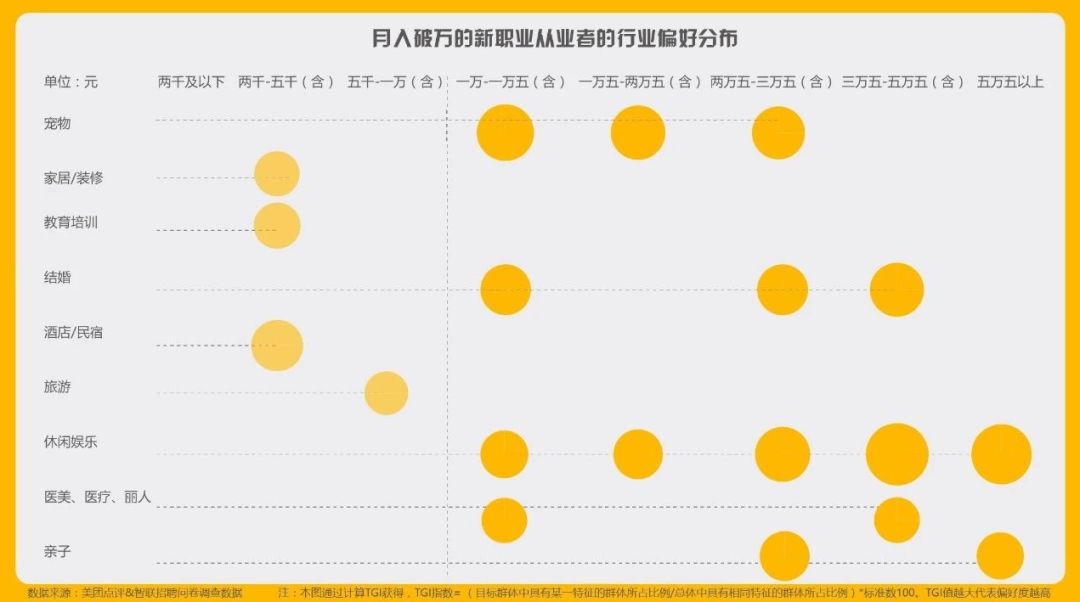月入过万！义乌这些新职业居然这么赚钱！你愿意做吗?