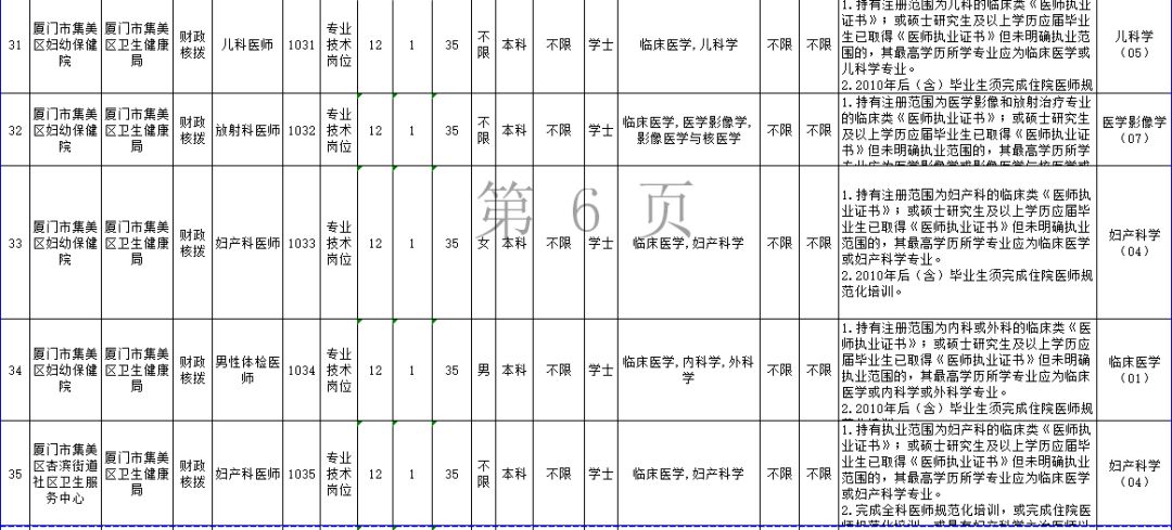 厦门人口管理条例_厦门人口分布密度图