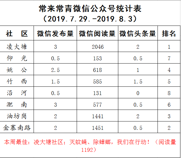 社区排名_社区团购平台排名