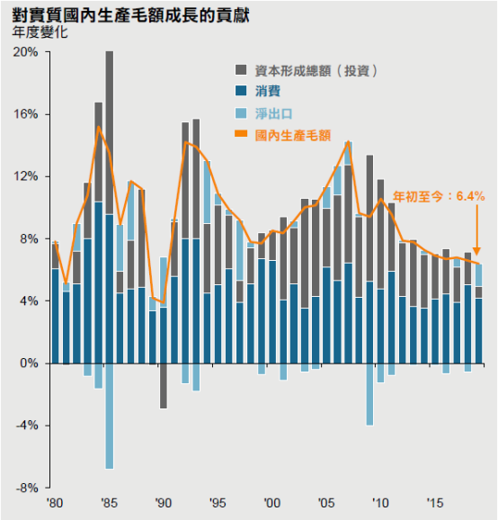 2019半年gdp_2019人均gdp市排名