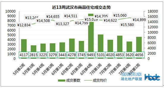 武汉黄陂gdp排名_武汉各区最新排名 黄陂区GDP增幅超过武汉全市水平(2)