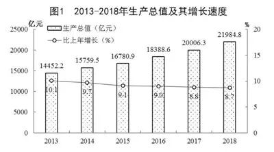 江西各市gdp2100_江西地图(3)