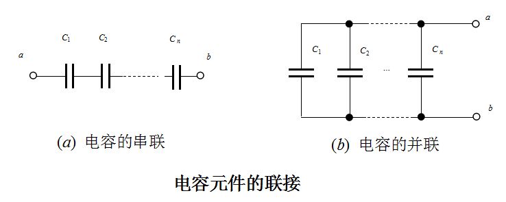 第四章电容器单元小结