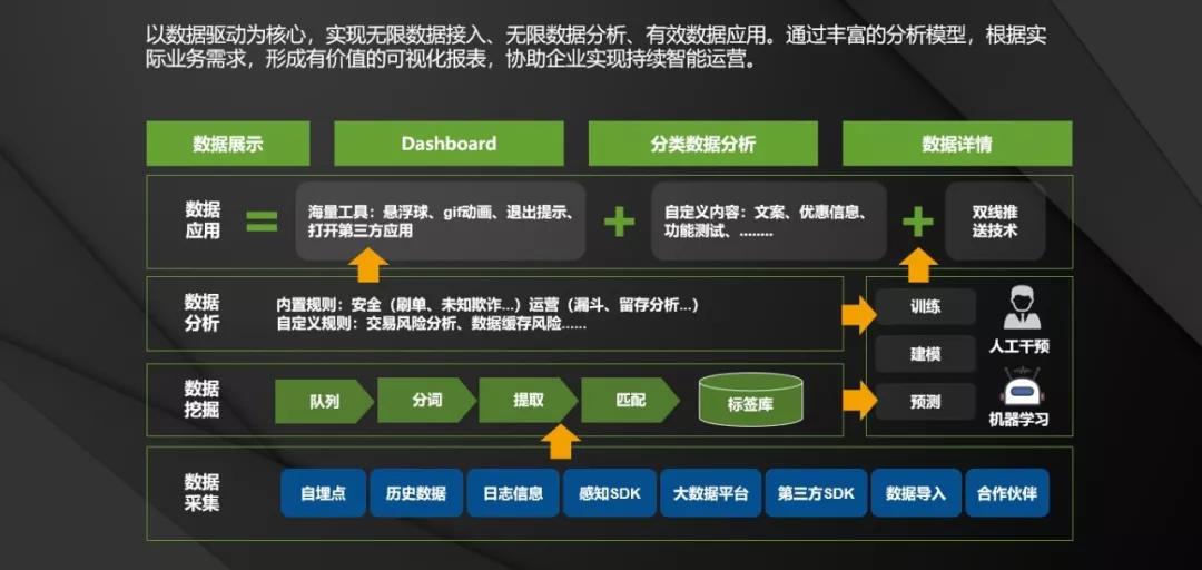 【爱加密6周年系列】移动应用安全，我们只做实力派-第7张图片-网盾网络安全培训